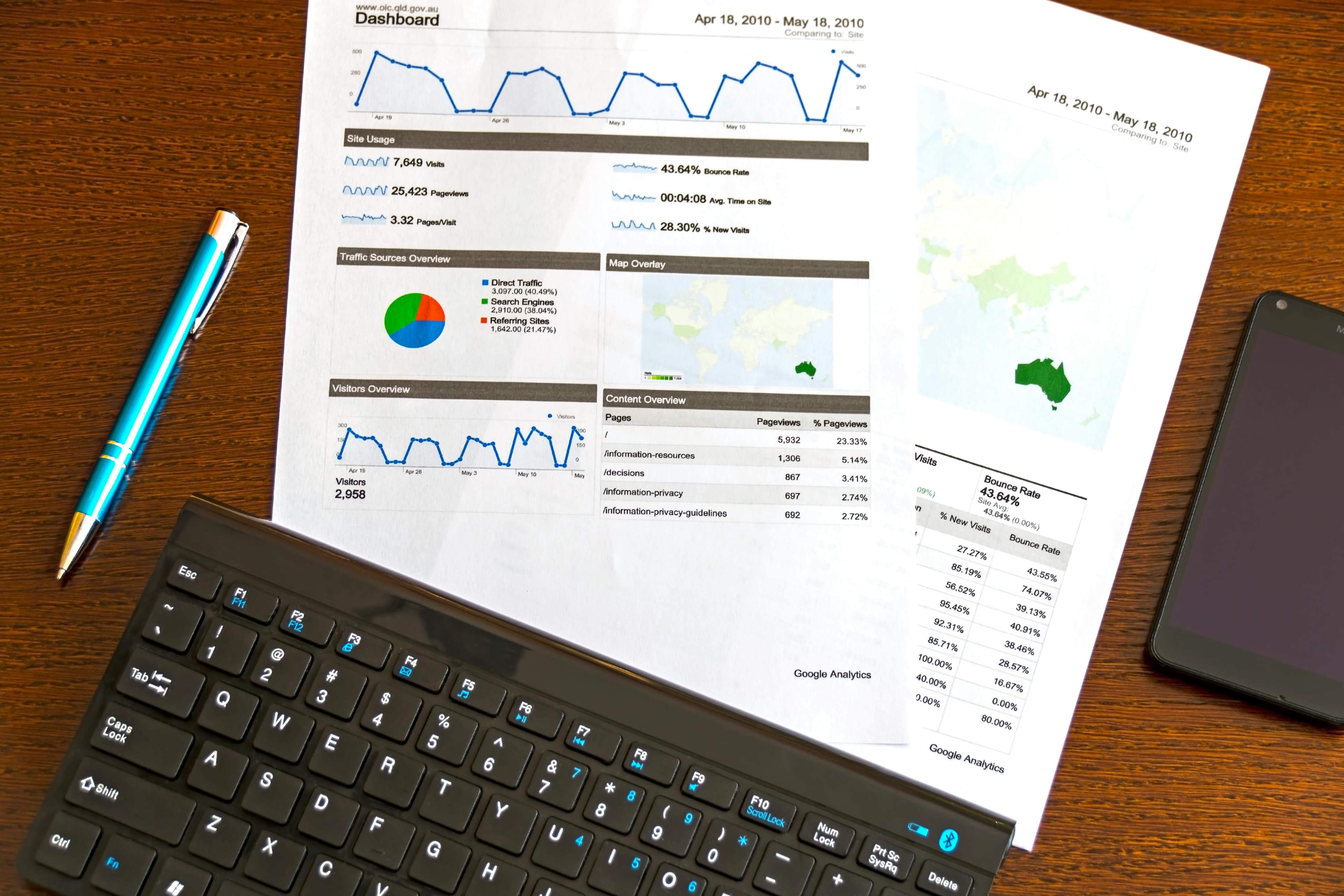 Performance Analytics and Optimization